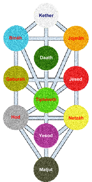 El Arbol de la Vida-2